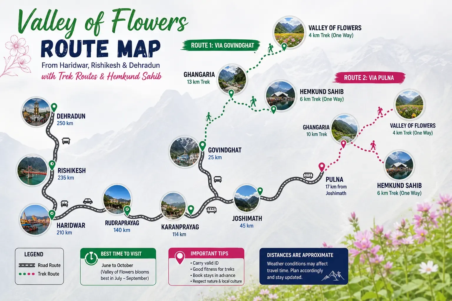 Valley of Flowers trek route map from Govindghat to Ghangaria